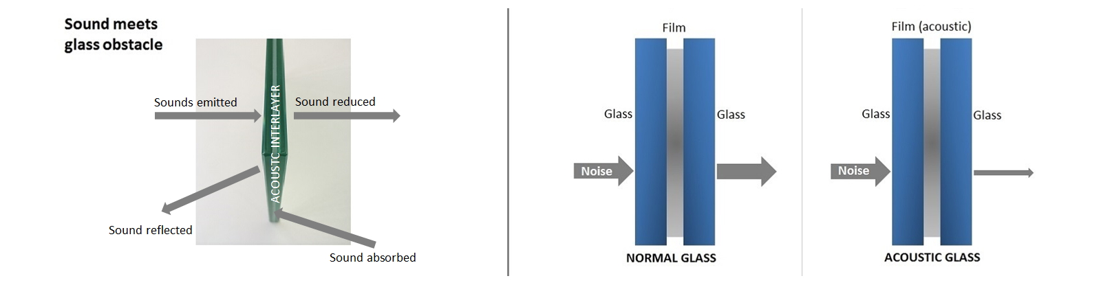 Acoustic Glass Diagrams