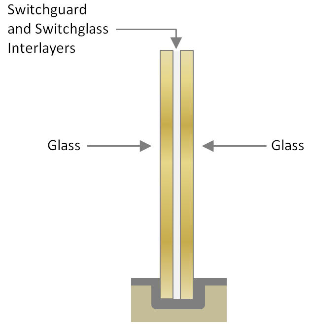 Switchguard Components